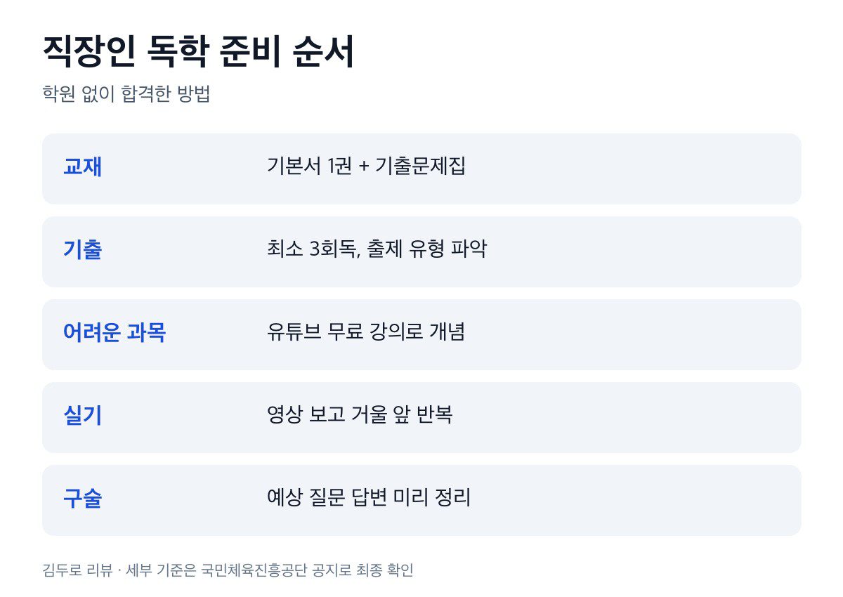 직장인 독학 준비 순서